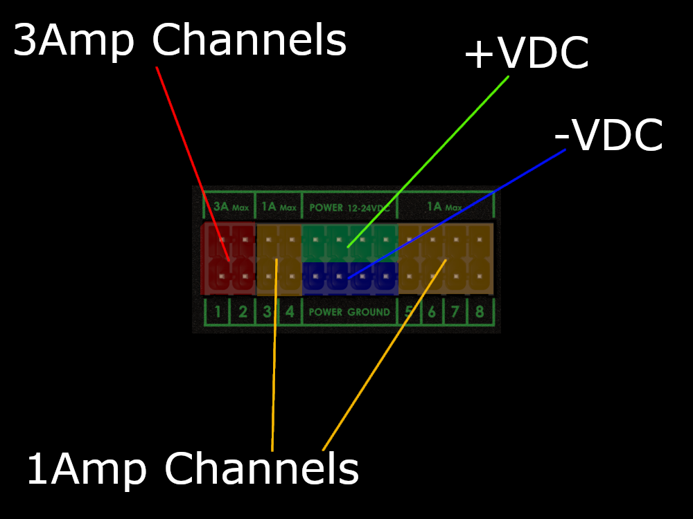 I/O Connector Block